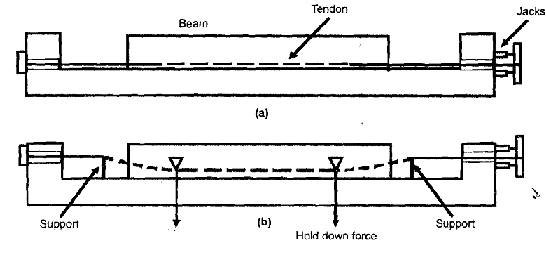 2484_Civil engineering.png